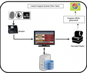 Engsoft Canteen Management System