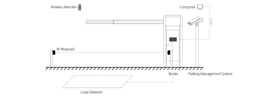 Parking Barrier with Built-In Cooling System PB4000