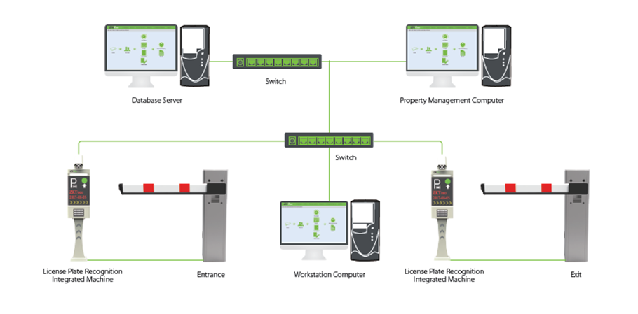 LPR License Plate Recognition Integrated Machine LPRS1000