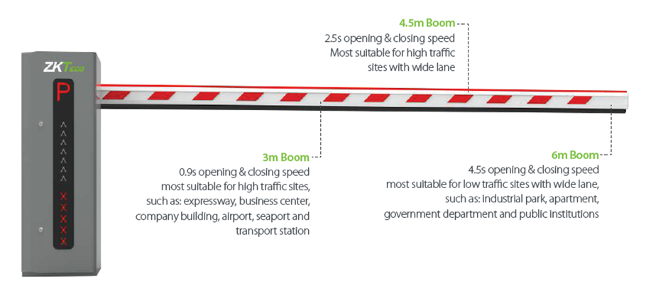 Middle To High-End Barrier Gate ProBG3000 Series