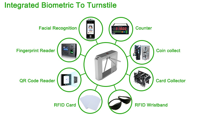 TR100 Security Facial Access Control Fingerprint RS485 Communication Interface Stainless Steel Barrier Gate Automatic Tripod Turnstile